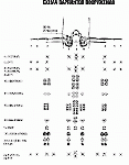Схема вариантов вооружения Су-27