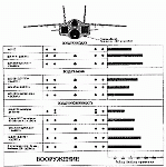 Вооружение Як-141