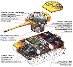 Компоновка танка PzKpfw VI