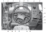 Расположение основных органов управления автобуса МАЗ-251