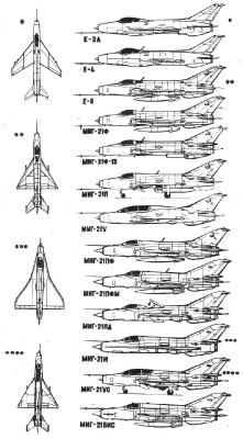 Модификации истребителя МиГ-21