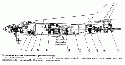 Компоновочная схема Ил-28