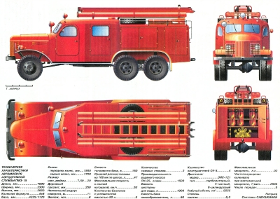 Чертеж пожарной машины ПМЗ-15 на базе ЗИС-151