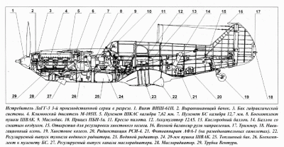 Компоновка ЛаГГ-3