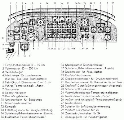 Панель приборов пилота Junkers Ju-52