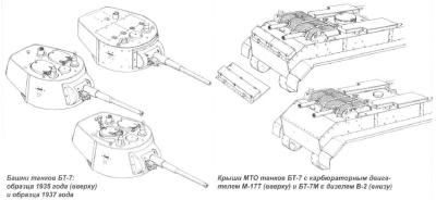 Различия в модификациях танка БТ-7