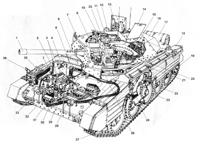 Компоновка танка Cruiser Mk.VI «Crusader III»