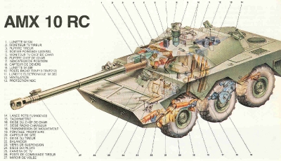 Компоновка тяжёлого бронеавтомобиля AMX-10RC