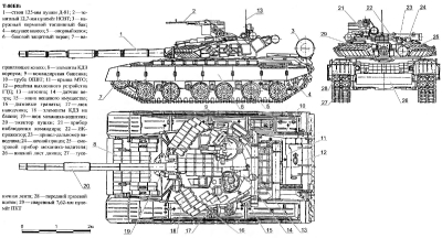 Чертеж танка Т-80БВ