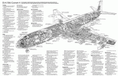 Компоновка Havilland DH.106 Comet 4