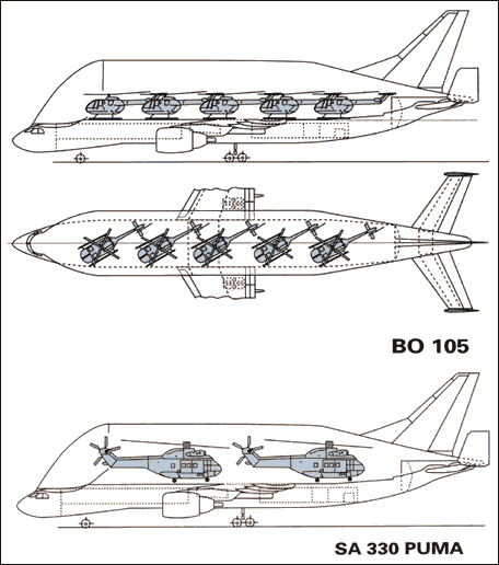 Схема размещения груза Airbus A300-600ST Beluga