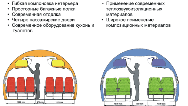 Компоновка салона Ту-204