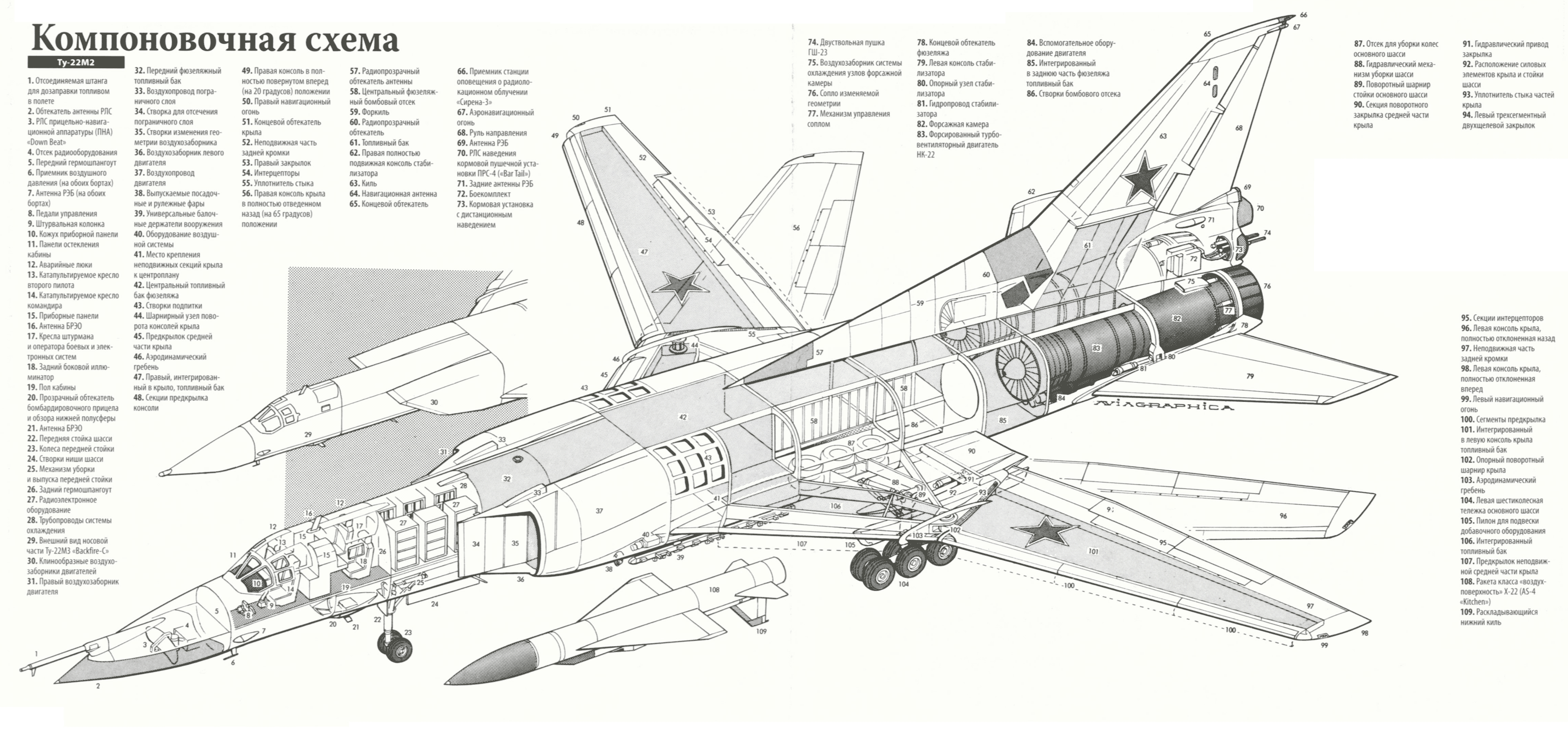 Компоновка Ту-22M3