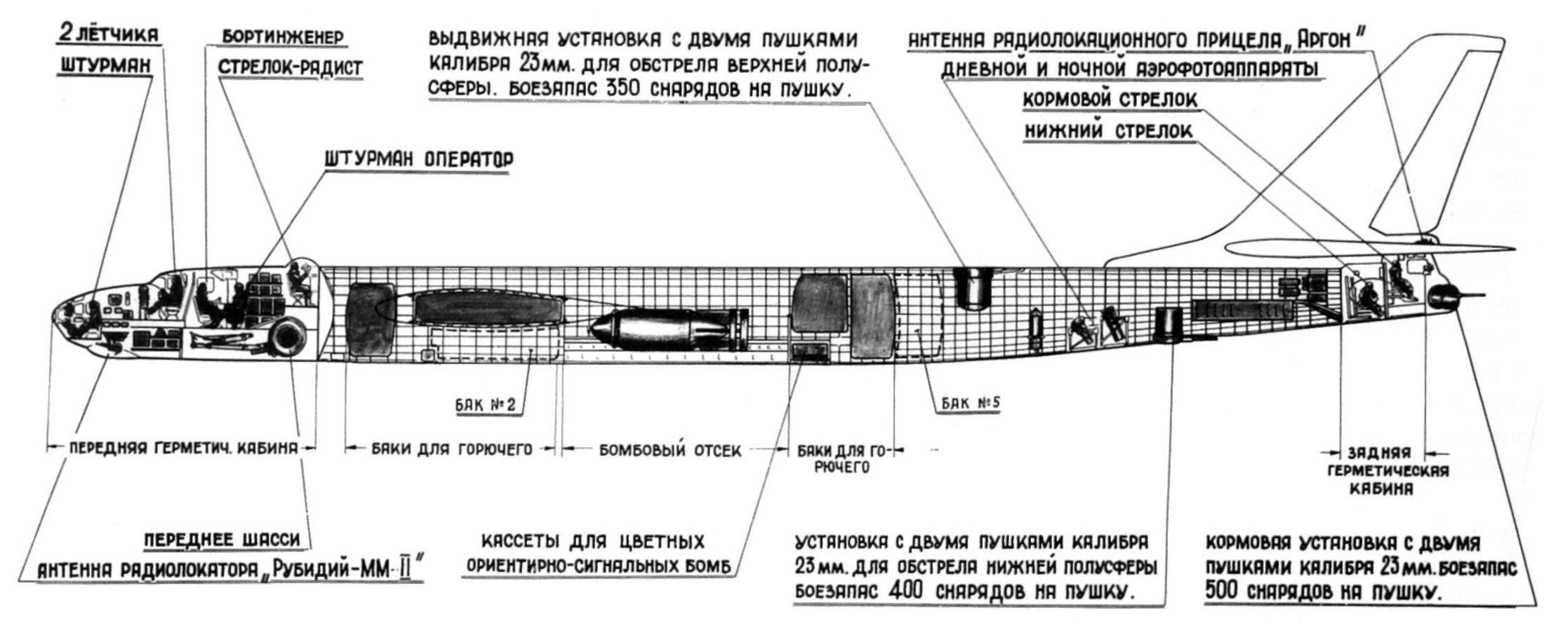 Компоновка Ту-95