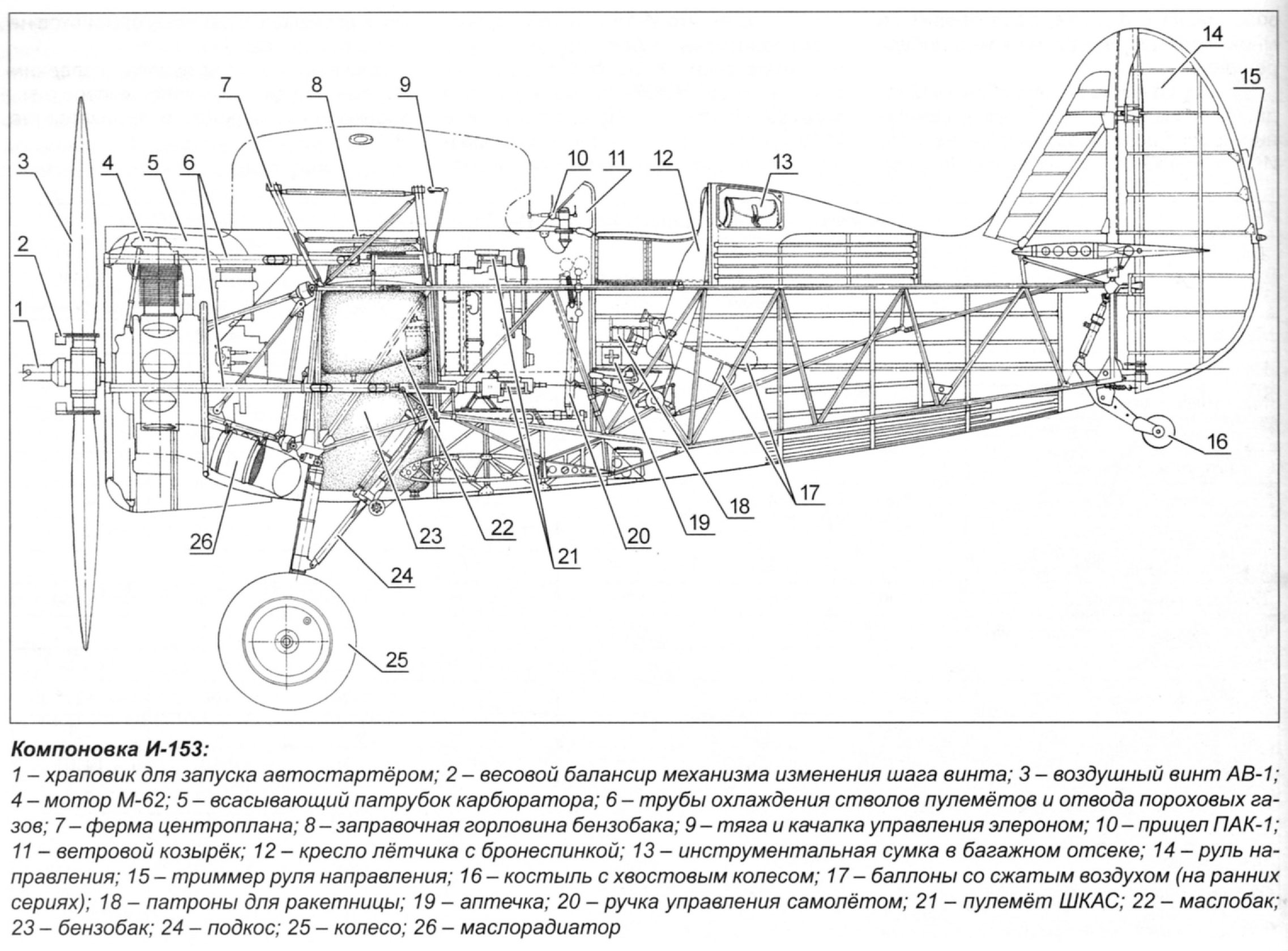 Компоновка истребителя И-153