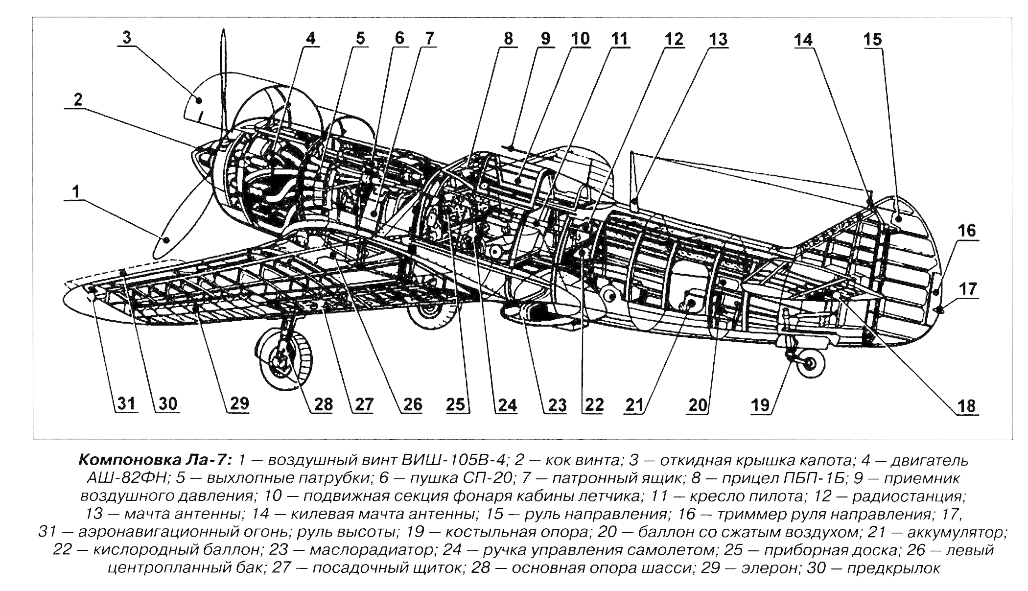 Компоновка Ла-7