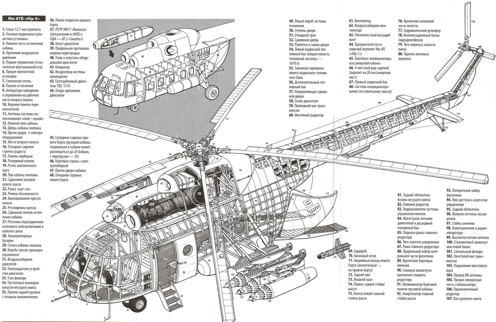 Компоновка Ми-8ТБ