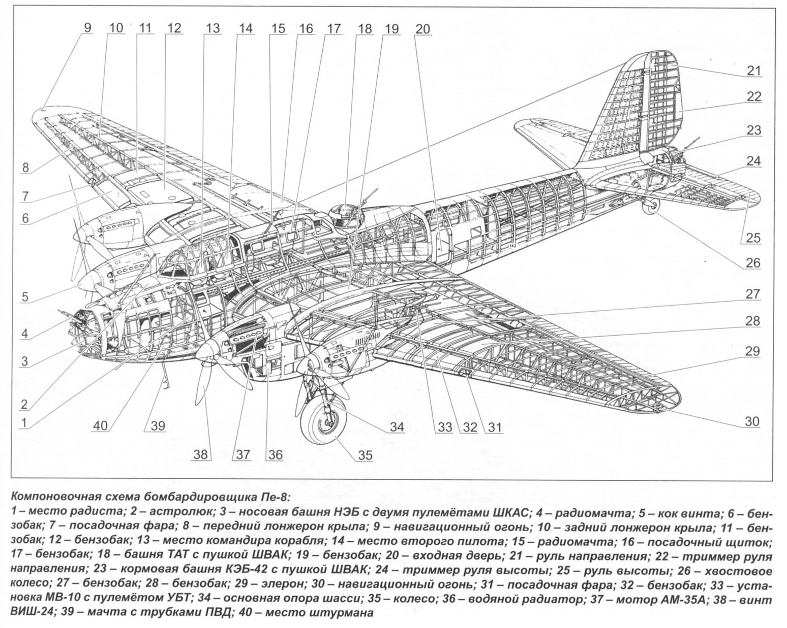Компоновка Пе-8