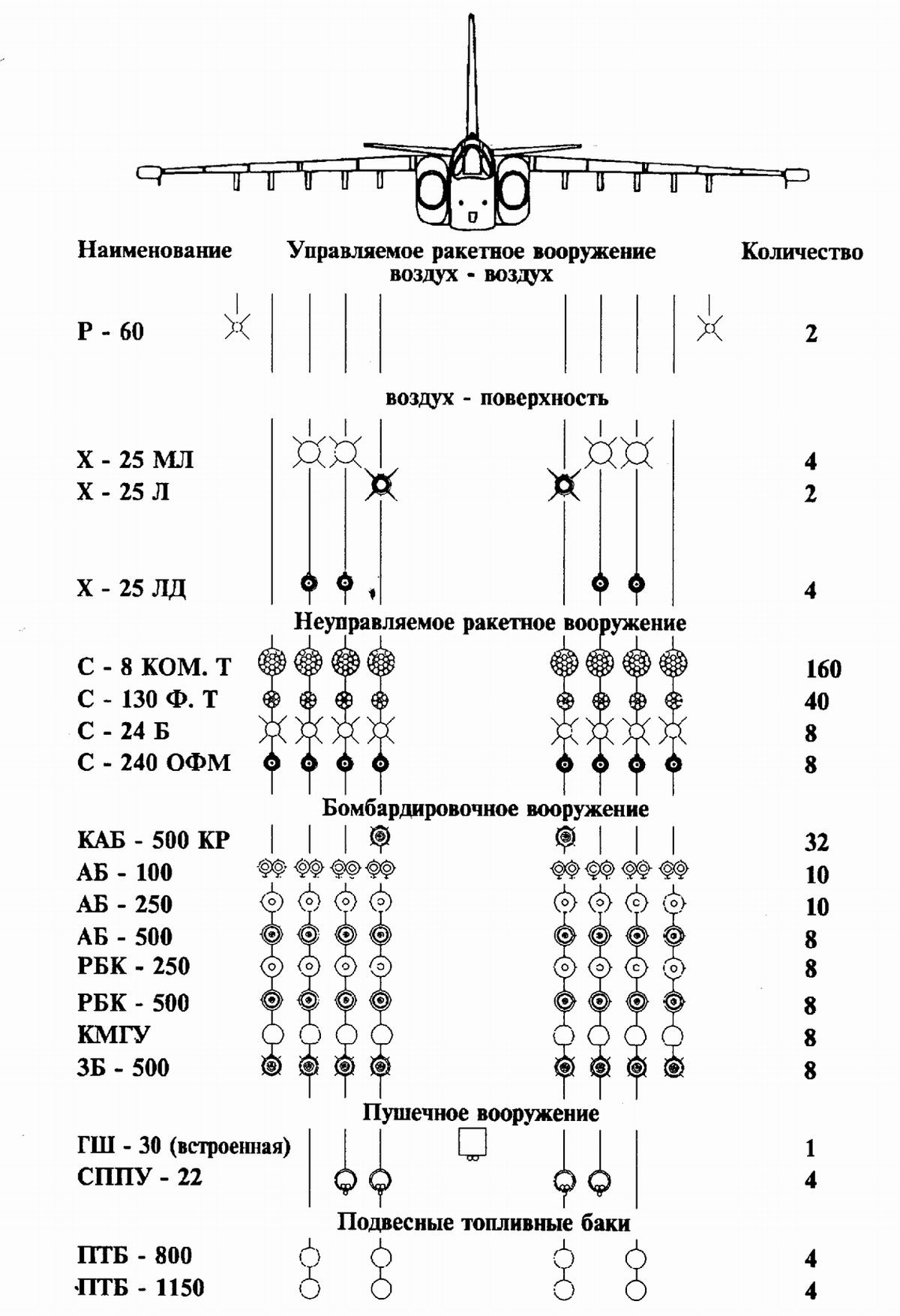 Вооружение Су-25