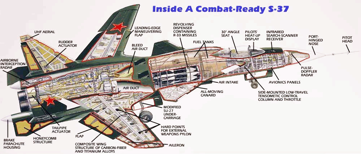 Компоновка Су-47