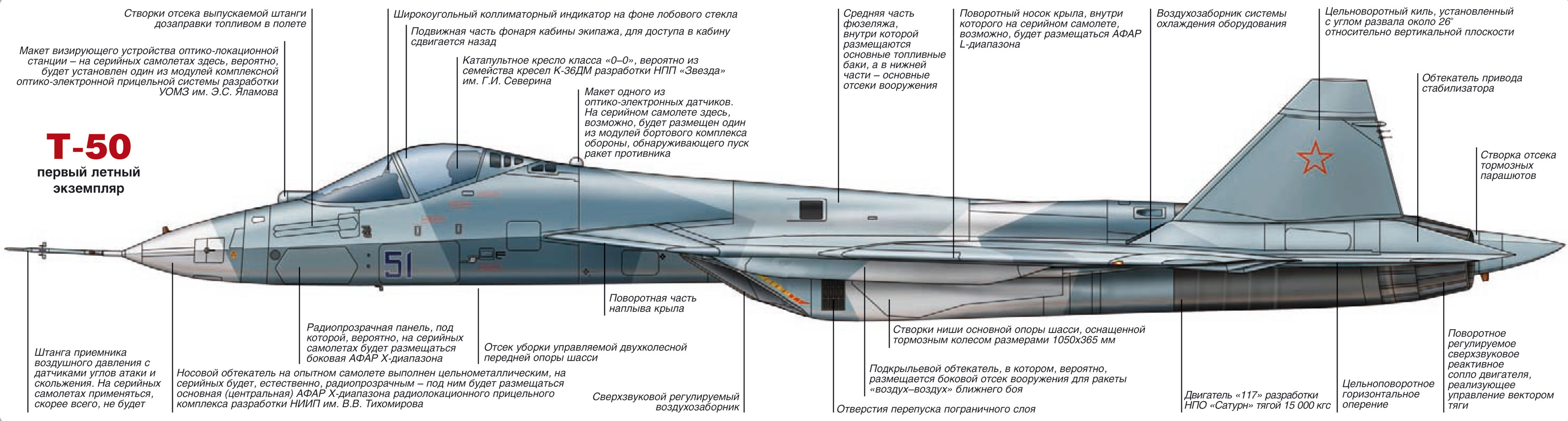 Компоновка  истребителя Т-50