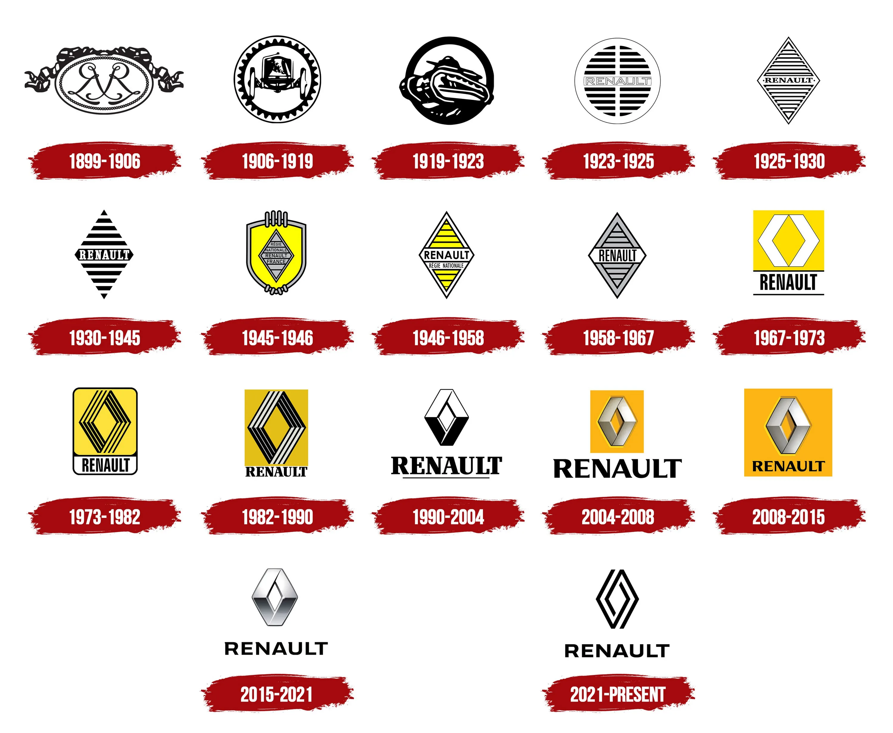 Логотипы Renault