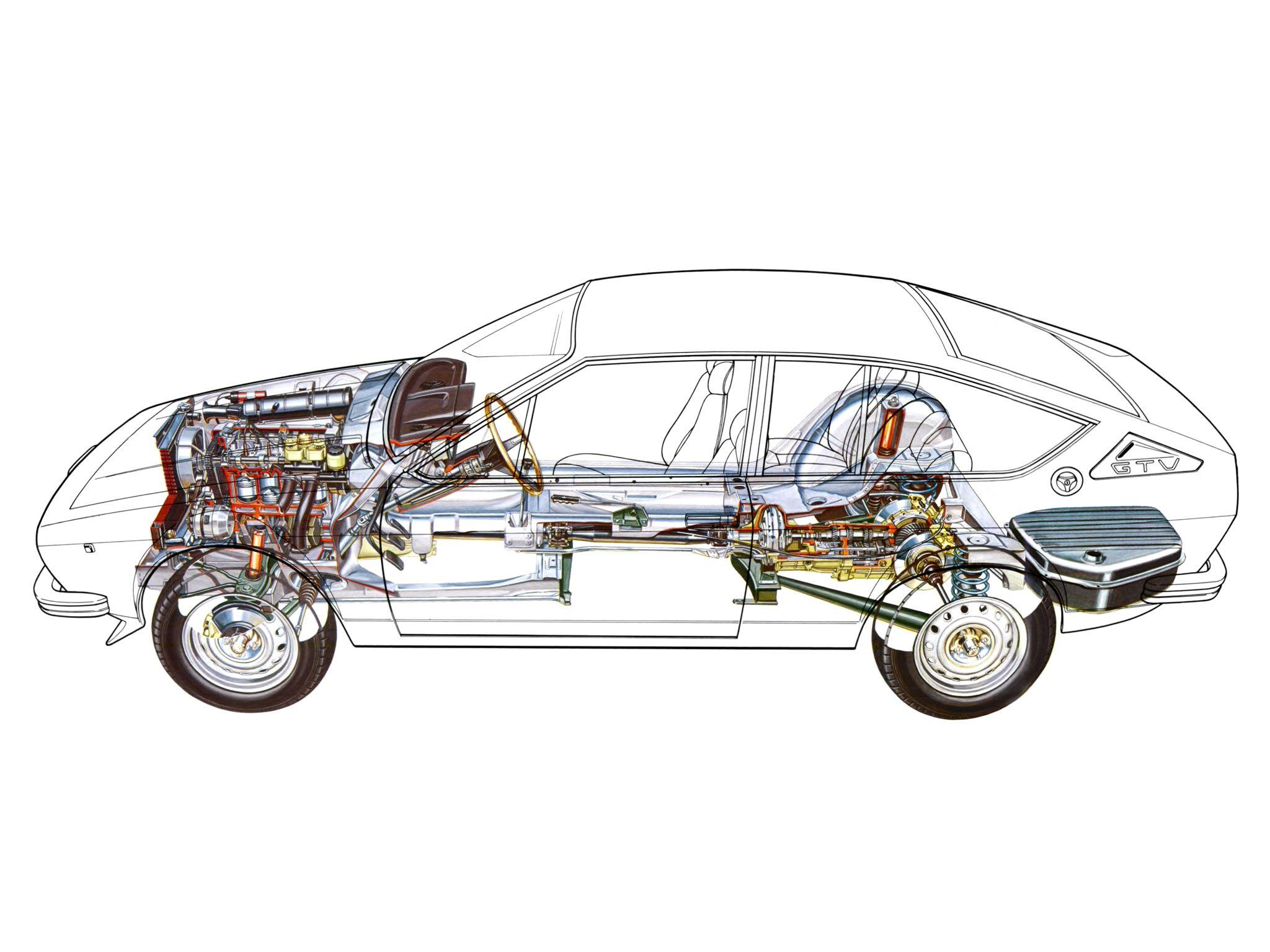 Компоновка Alfa Romeo Alfetta GT (версия 1974–1980 г.г.)