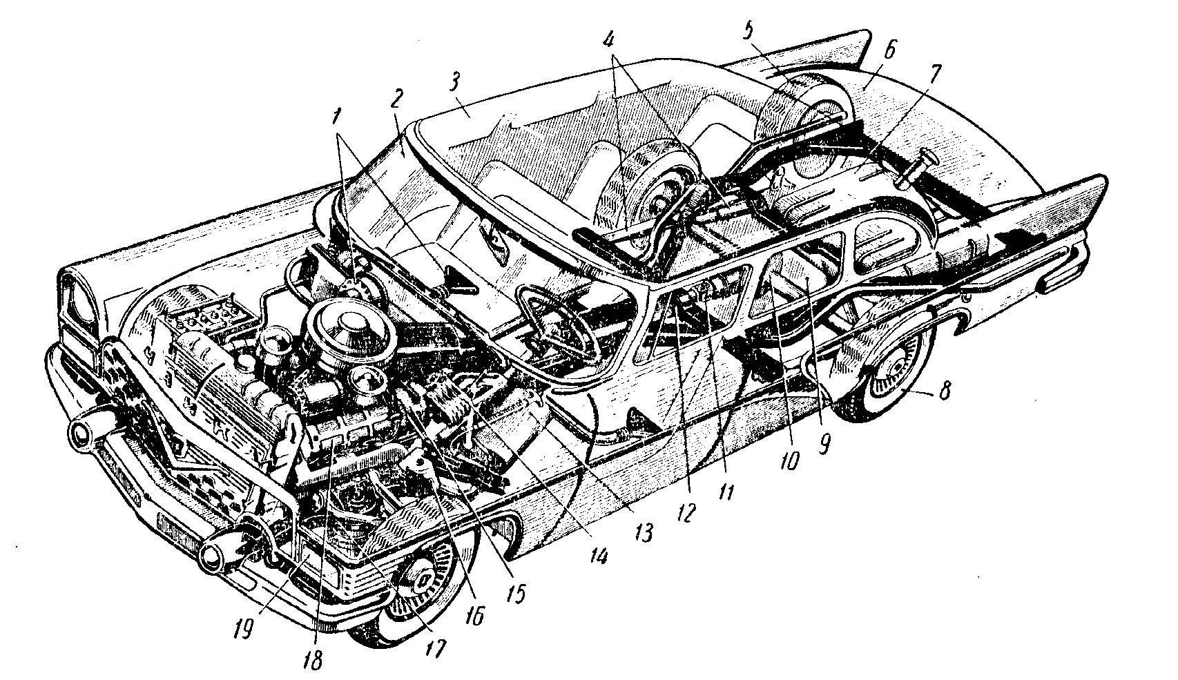 Компоновочная схема ГАЗ-13