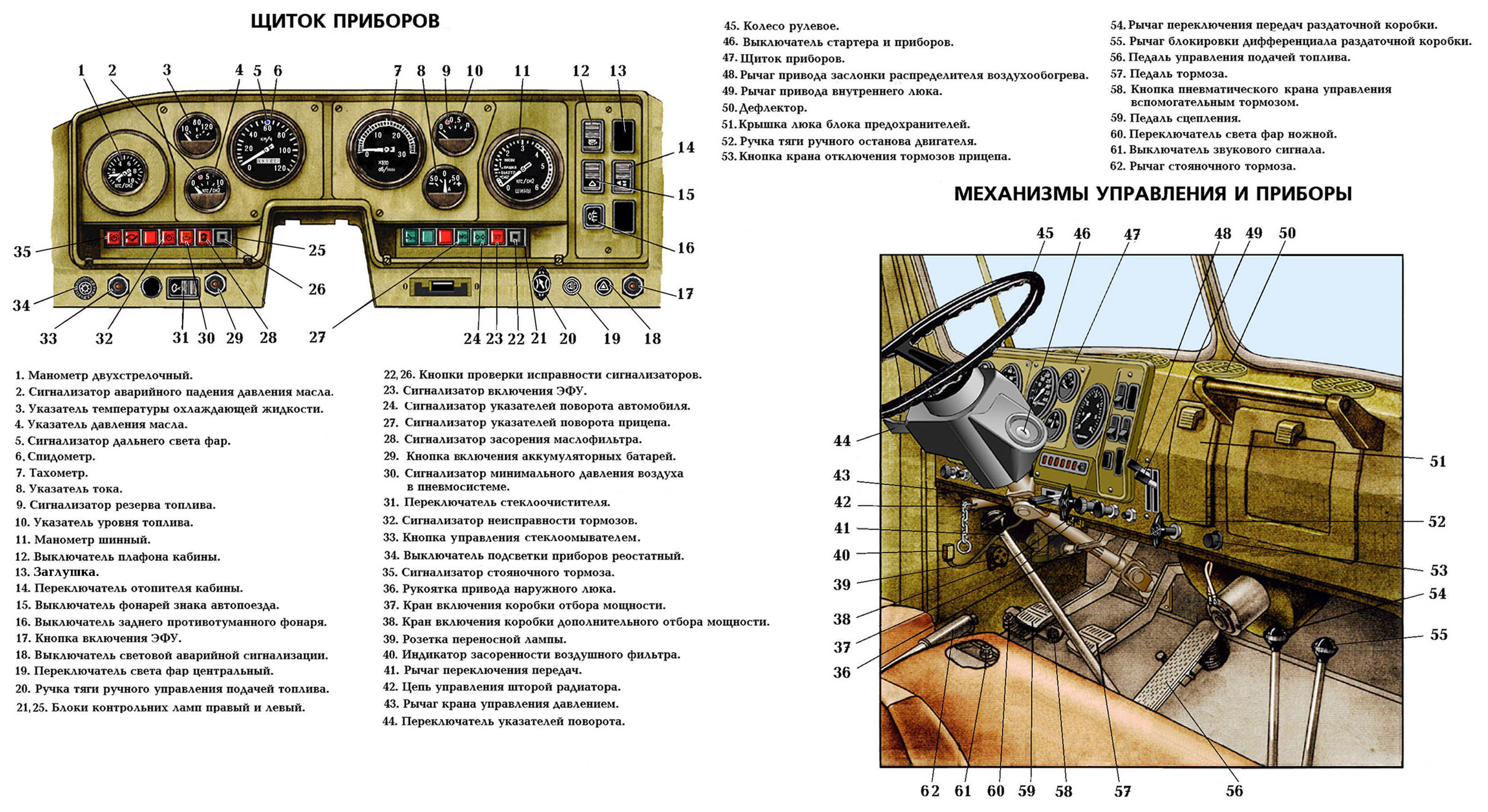 Компоновка кабины УралАЗ-4320