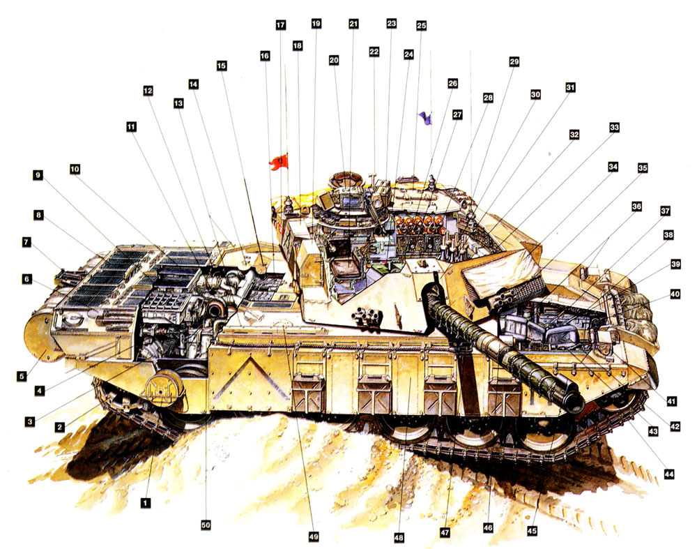 Компоновка танка Challenger I Mk3