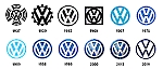 История логотипов Volkswagen