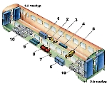 Компоновка прицепного вагона ЭР-2