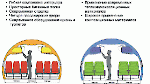 Компоновка салона Ту-204