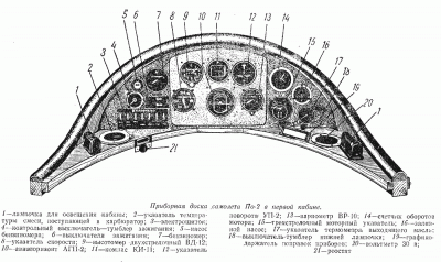 Панель приборов По-2 в первой кабине