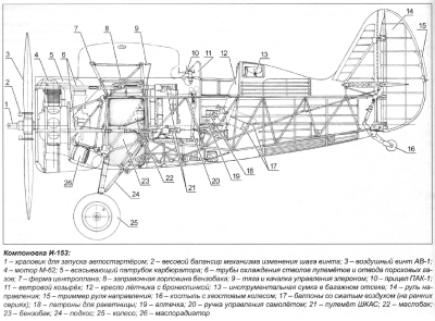 Компоновка истребителя И-153