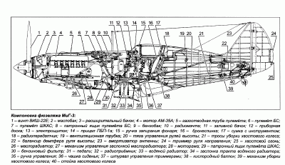 Компоновка МиГ-3