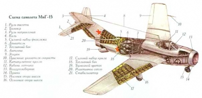 Компоновка МиГ-15