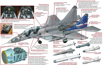 Компоновка МиГ-35