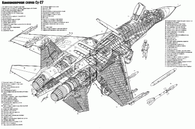 Компоновочная схема Су-27