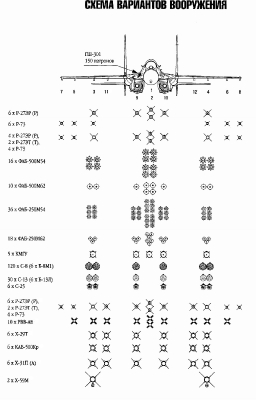 Схема вариантов вооружения Су-35