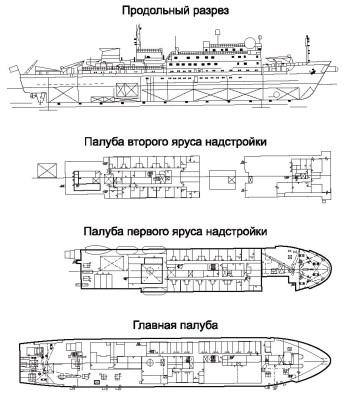 Планировка научно-исследовательского судна Академик Иоффе