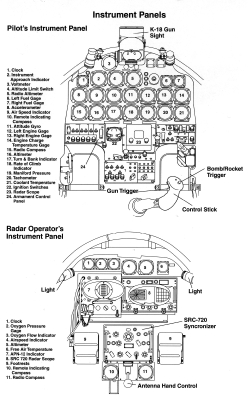 Панель приборов North American F-82