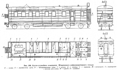 Компоновка служебного вагона рефрижераторного поезд ZA-23