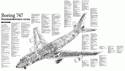 Компоновочная схема Boeing 747-200