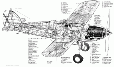 Компоновка Hawker Spanish Fury