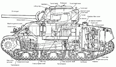 Компоновочная схема M4A2