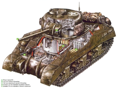 Компоновка M4A4 Sherman