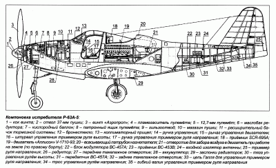 Компоновочная схема Bell P-63A-5