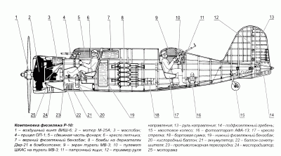 Компоновка самолета ХАИ-5