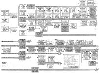 Все модификации Ил-2